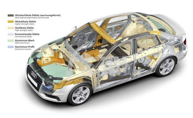 汽车轻量化铝合金型材